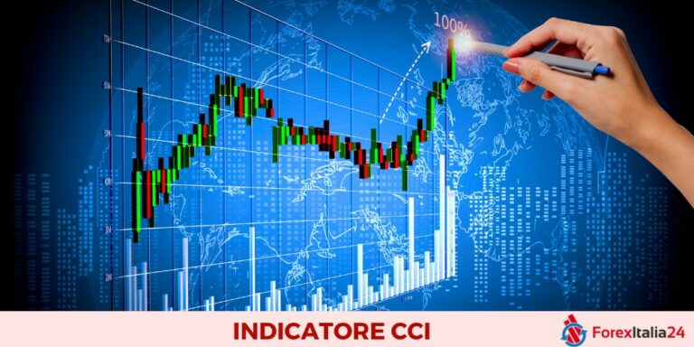 Commodity channel index (CCI)
